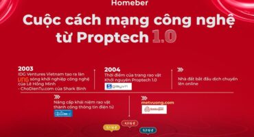 Homeber Cuộc cách mạng Công nghệ Proptech 1.0